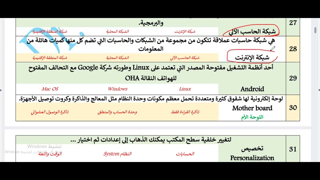 س و ج في مادة اساسيات تكنولوجيا المعلومات و نظم التشغيل الاصدار الثالث( التحول الرقمى) الجزء الاول