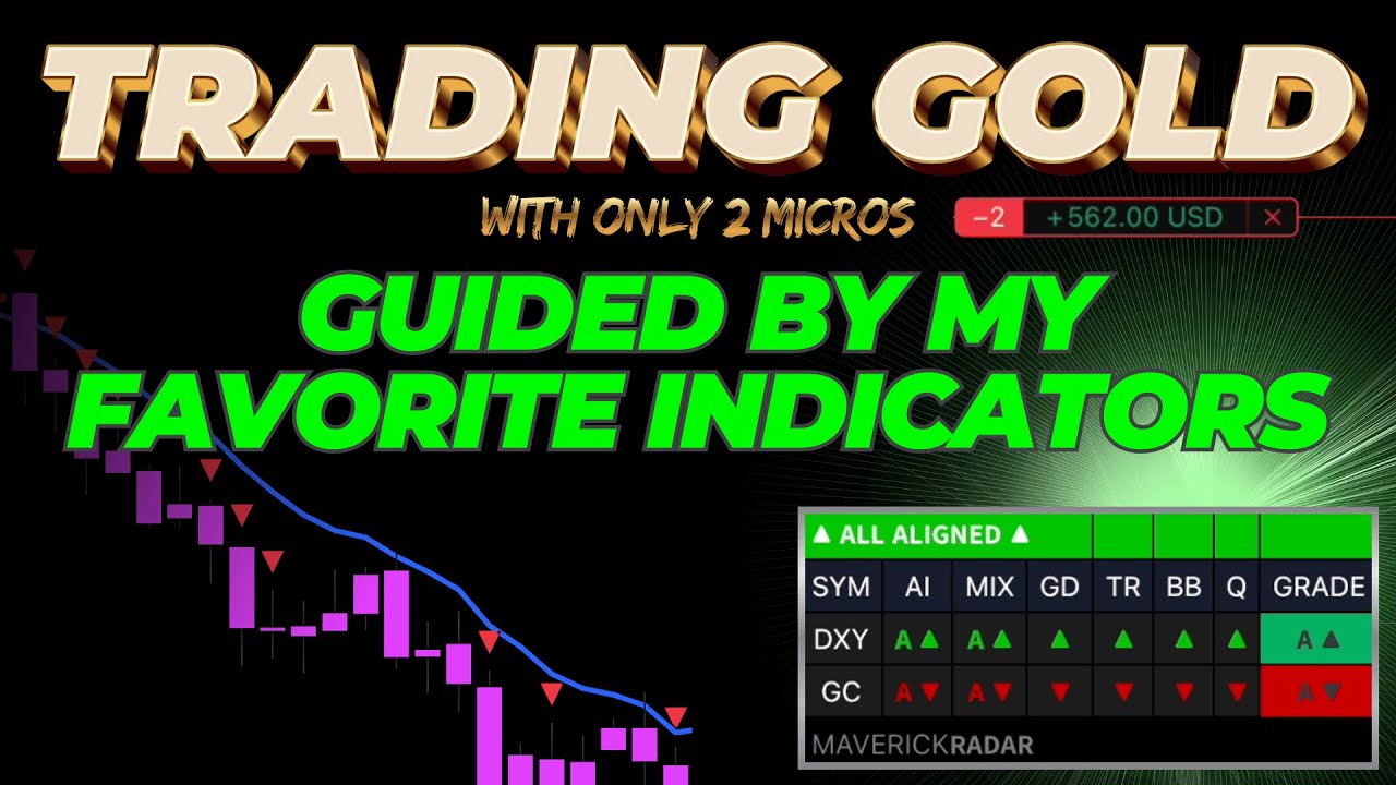 +$500 Using My Favorite Indicators - Day Trading Early Morning - TradingView NinjaTrader