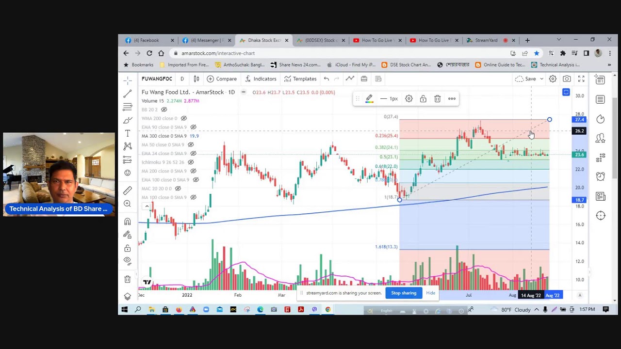 BD Stock Market Discussion