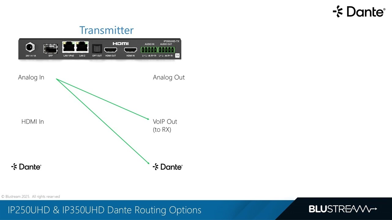 Video Over IP Overview Webinar Q2 2025