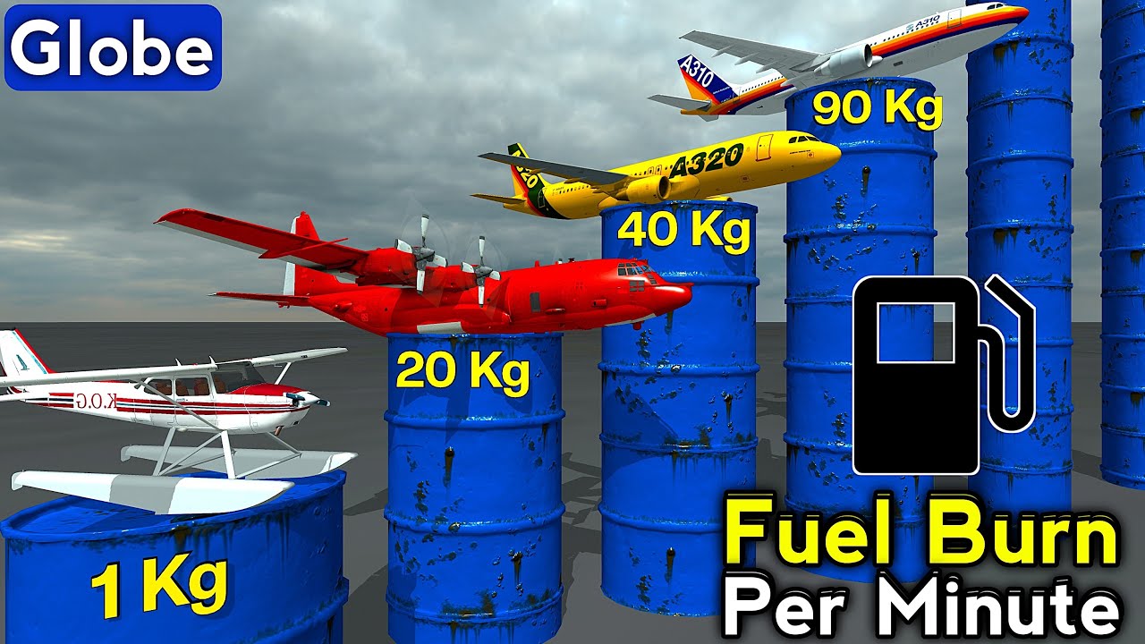 Aircrafts Fuel Consumption Per Minute