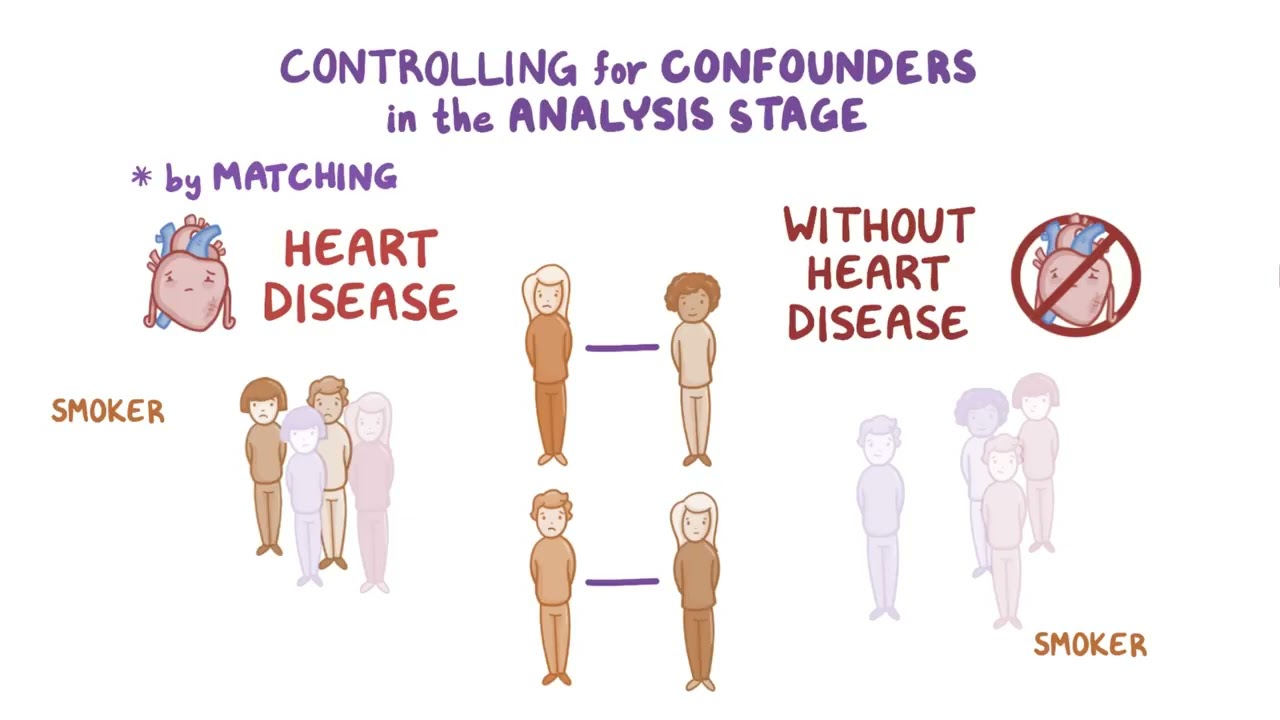 2 4  Confounding
