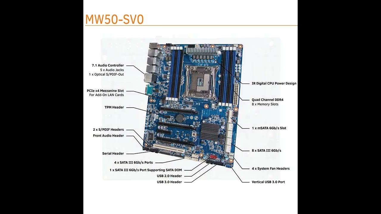 Upgrade Your Server! C612 Mainboard Review