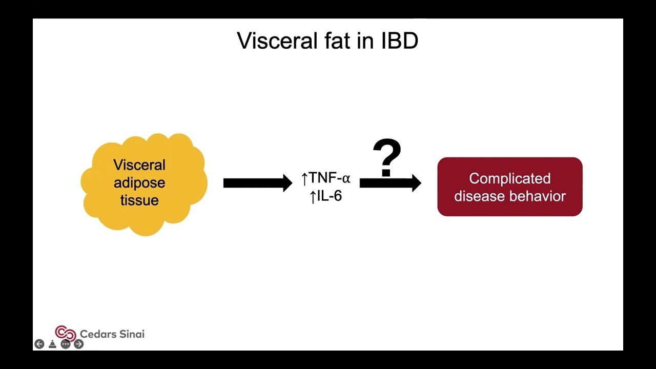IBD Club | Feb 2022| Adipose tissue and anti TNF