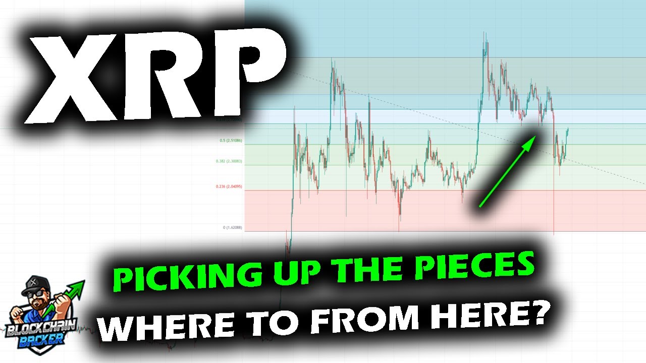 График цены XRP, решение проблемы после ликвидации и как XRP достиг своего уровня