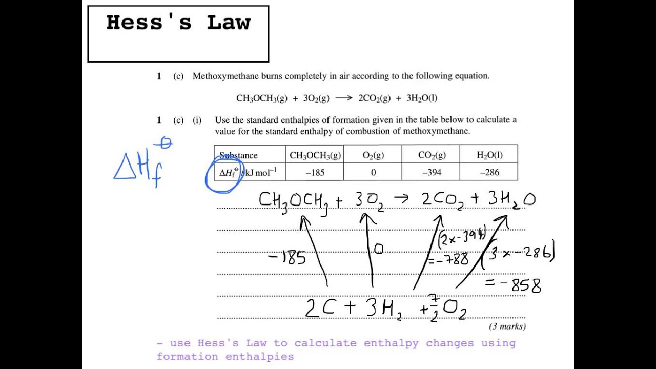 Hess's Law