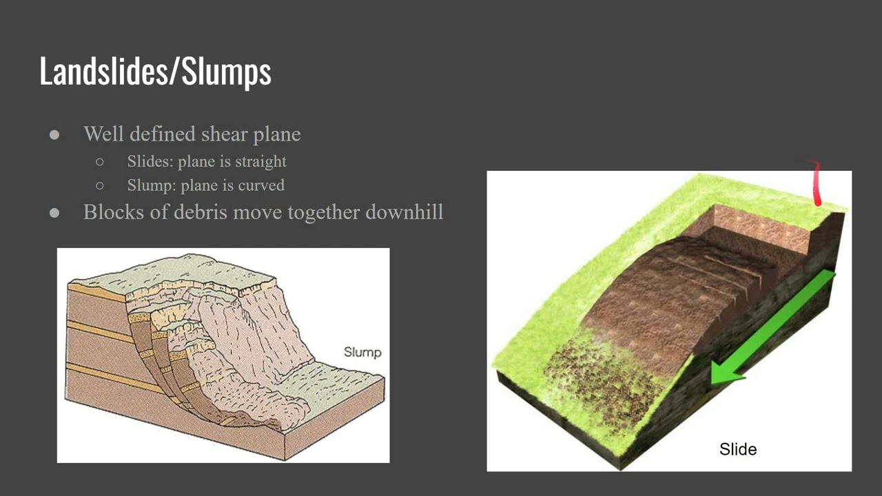 Slope Forms and Processes (Workshop 5 Recording 11)