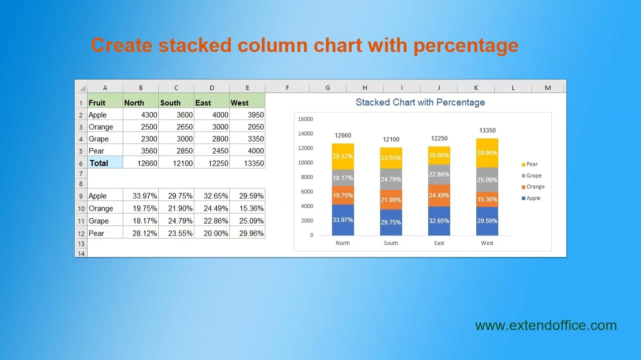 Create Stacked Column Chart With Percentage