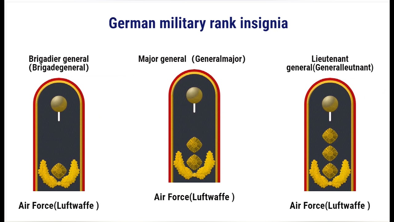 German military rank insignia
