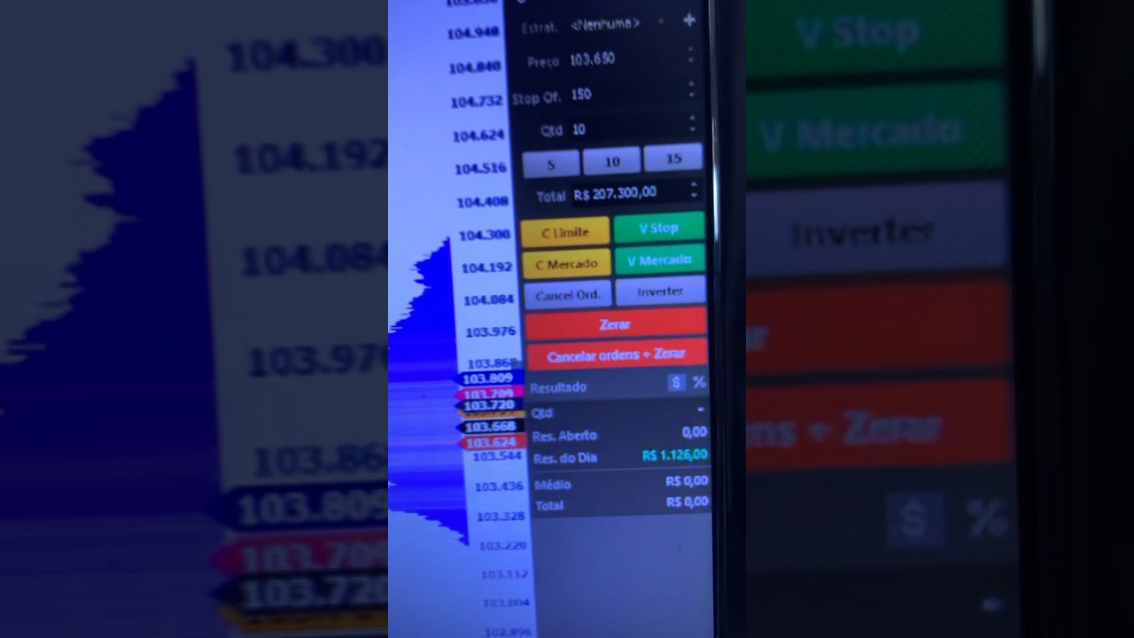 Vencendo um dia dif&iacute;cil no &iacute;ndice 🚀 #b3 #forex #miniindicefuturo