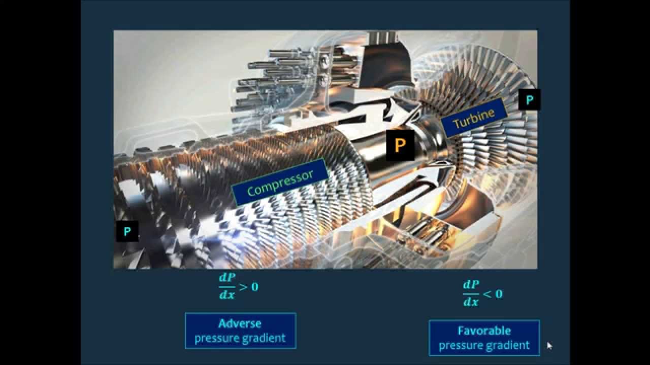 10 Axial Compressor