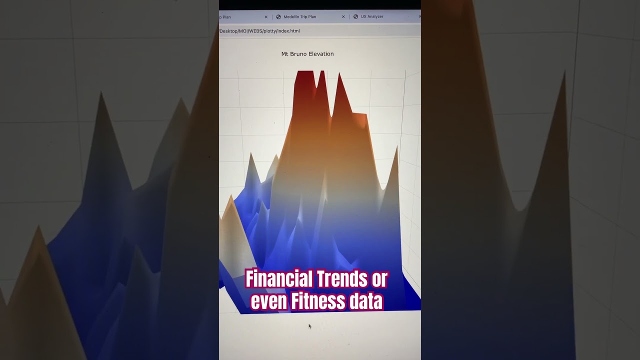 3d data visualization