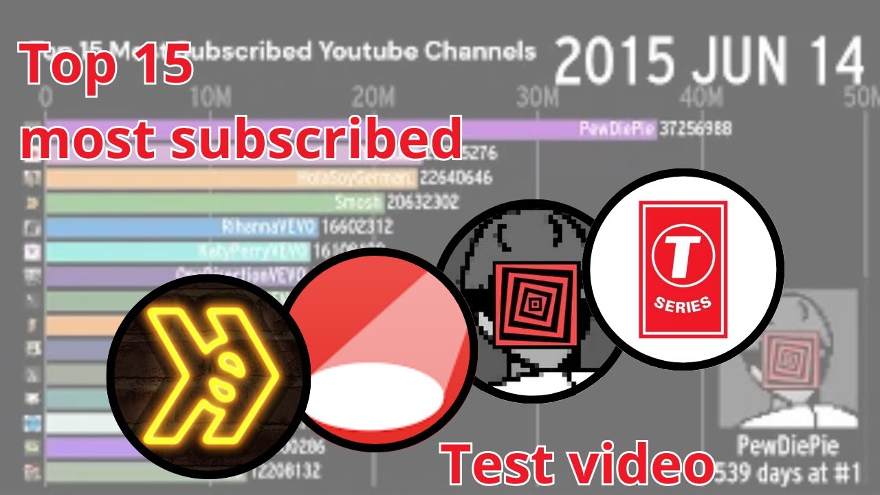 Top 15 Most Subscribed Youtube Channels : Every days (2013-2019)