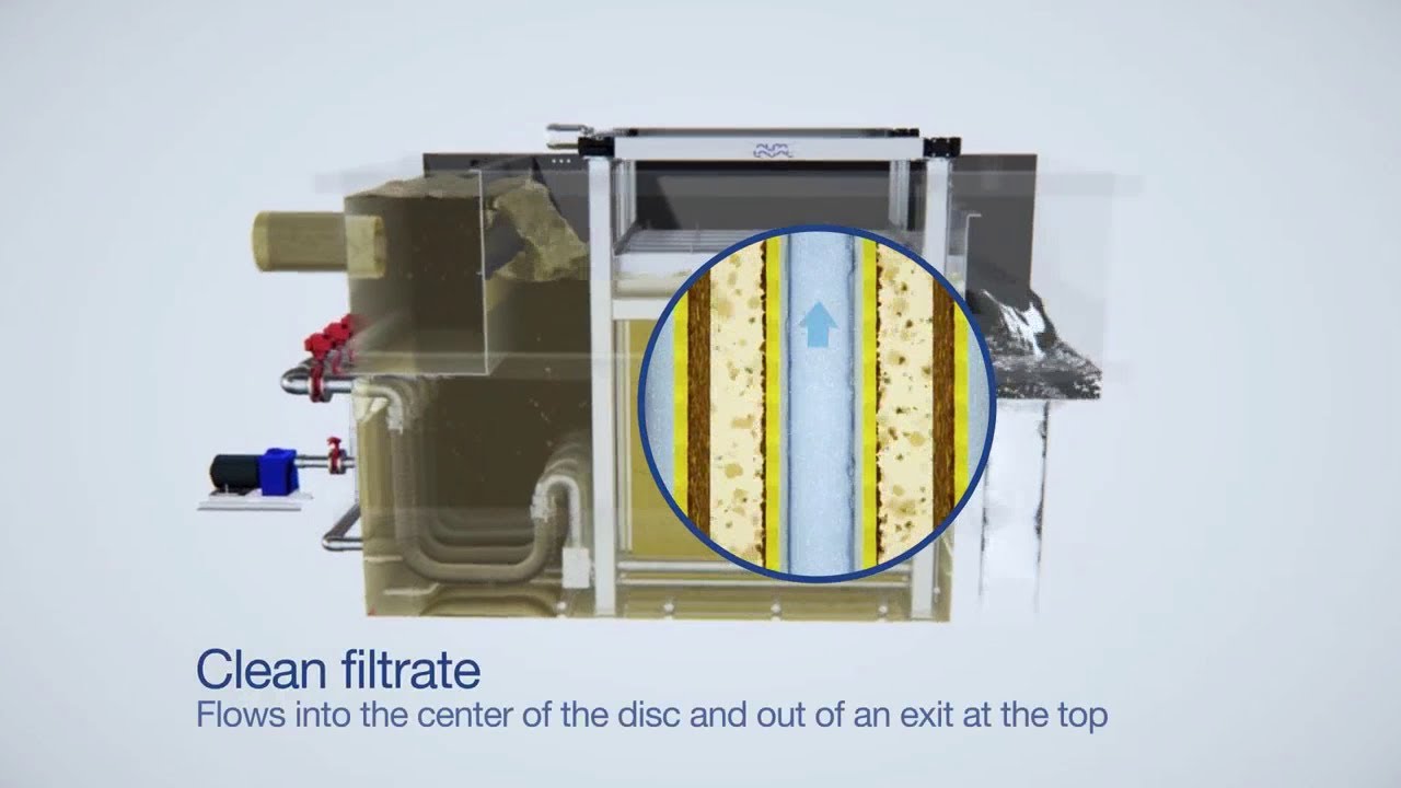 Alfa Laval ASH Iso-Disc - Working principle