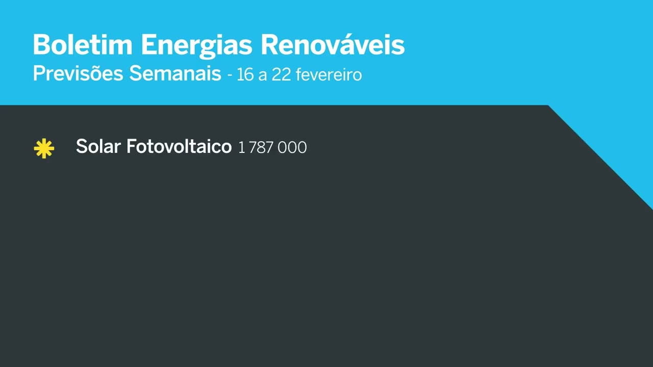 Boletim das energias Renováveis | 16 de Fevereiro
