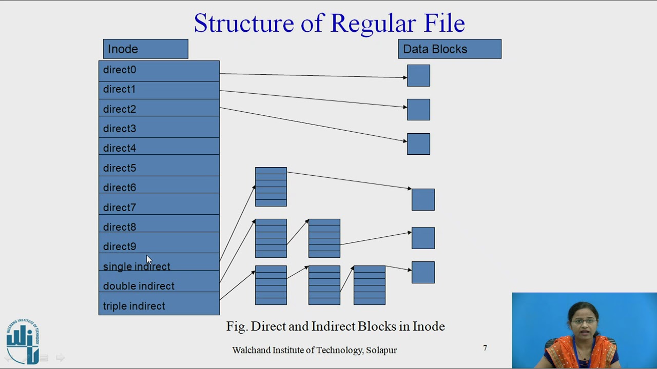 3  Structure of Regular file and Conversion of pathname to inode