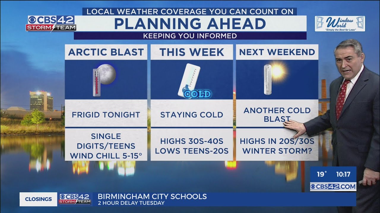 Weather Aware: Dangerous Cold Tonight into Tuesday Morning: Single Digits, Wind Chills Near 5-10°
