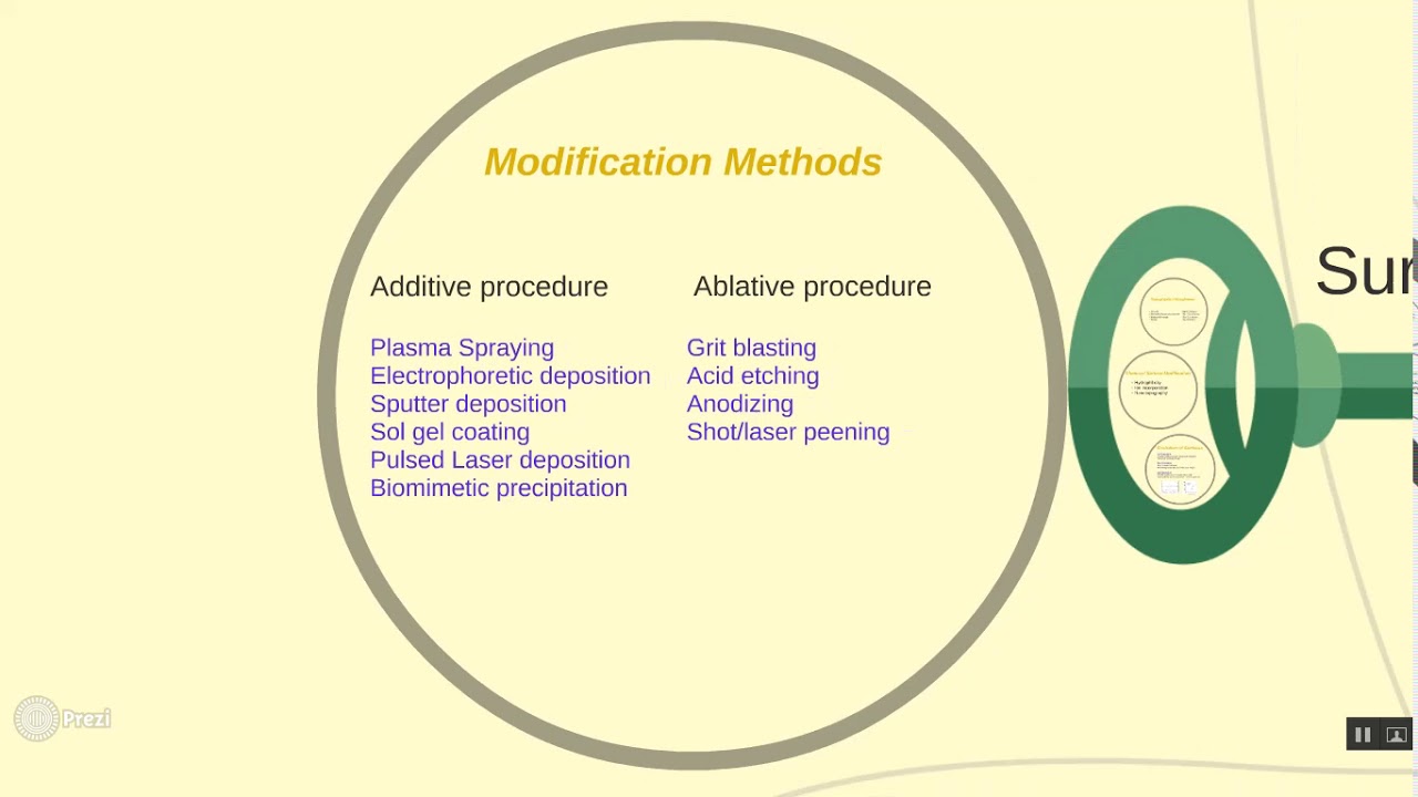 Implant surface modifications
