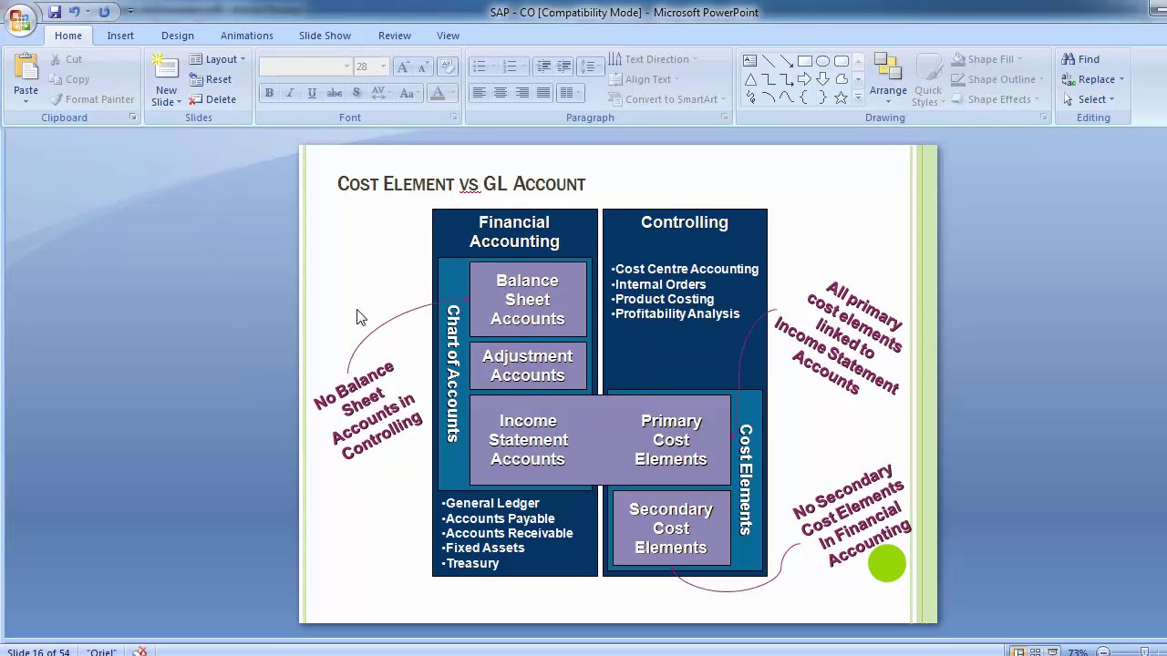 44   Cost Element Accounting