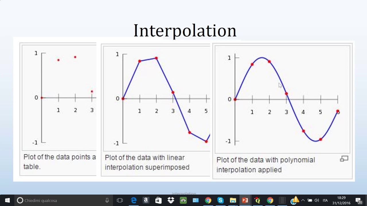 SPATIAL INTERPOLATION introduction Theory (SI1)