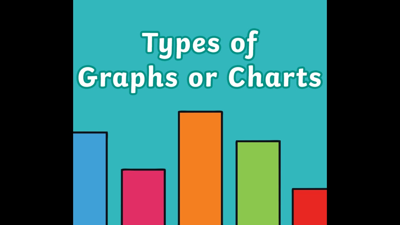 Charts & Graphs - Checkpoint Questions