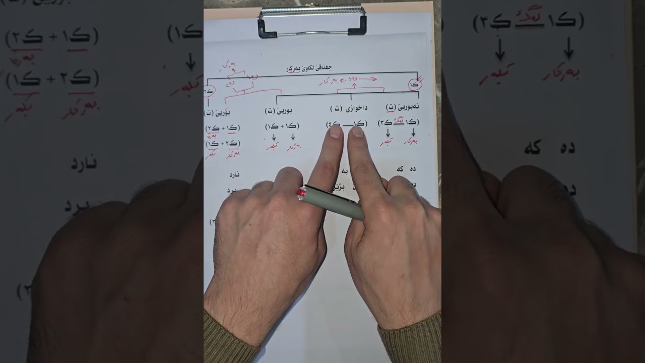 گوهۆرینا ڕستەیان پەیوەندی بابەتێ جهناڤێ لکاو وەکو بەرکاری ڤە