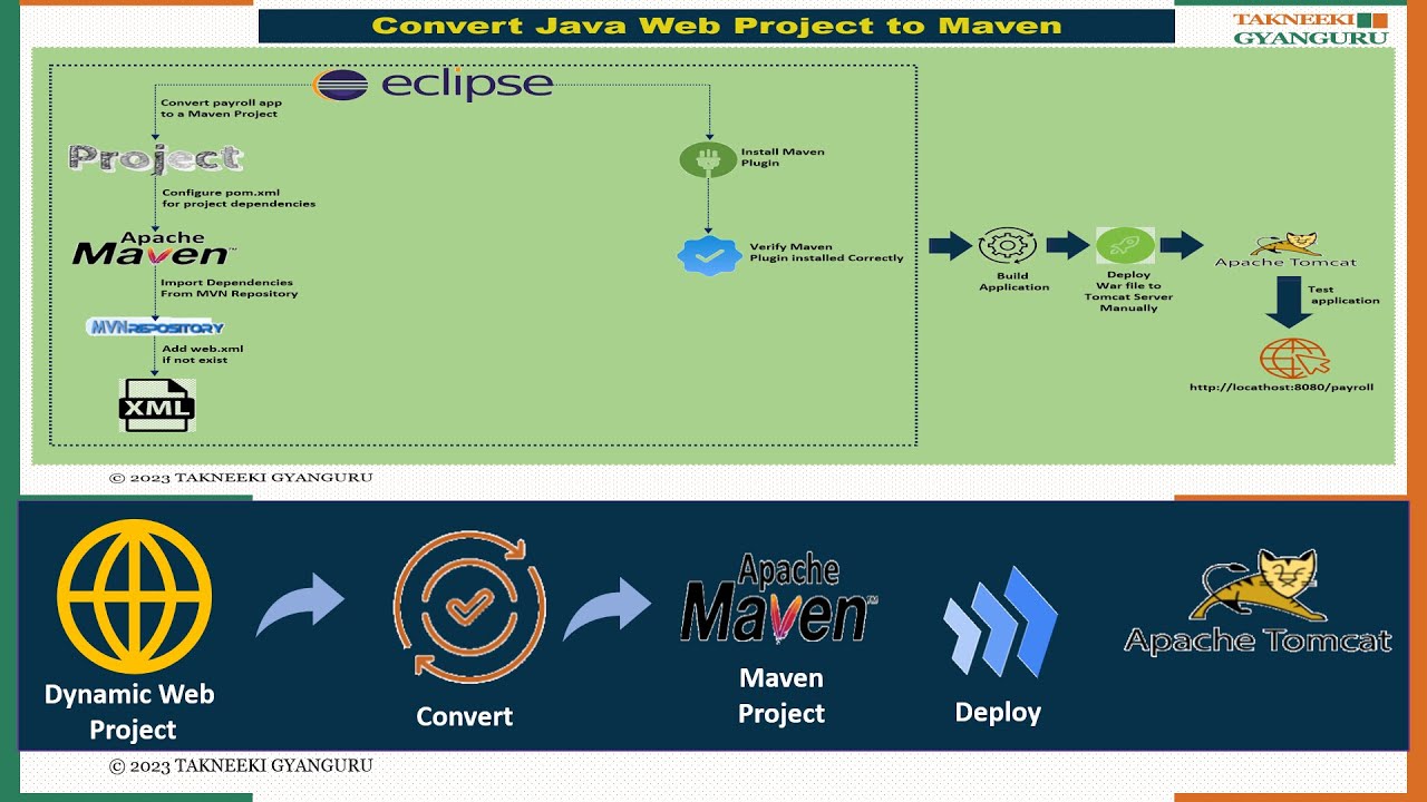 Convert Java Web Project to Maven & Deploy to Tomcat on Windows [Step-by-Step]