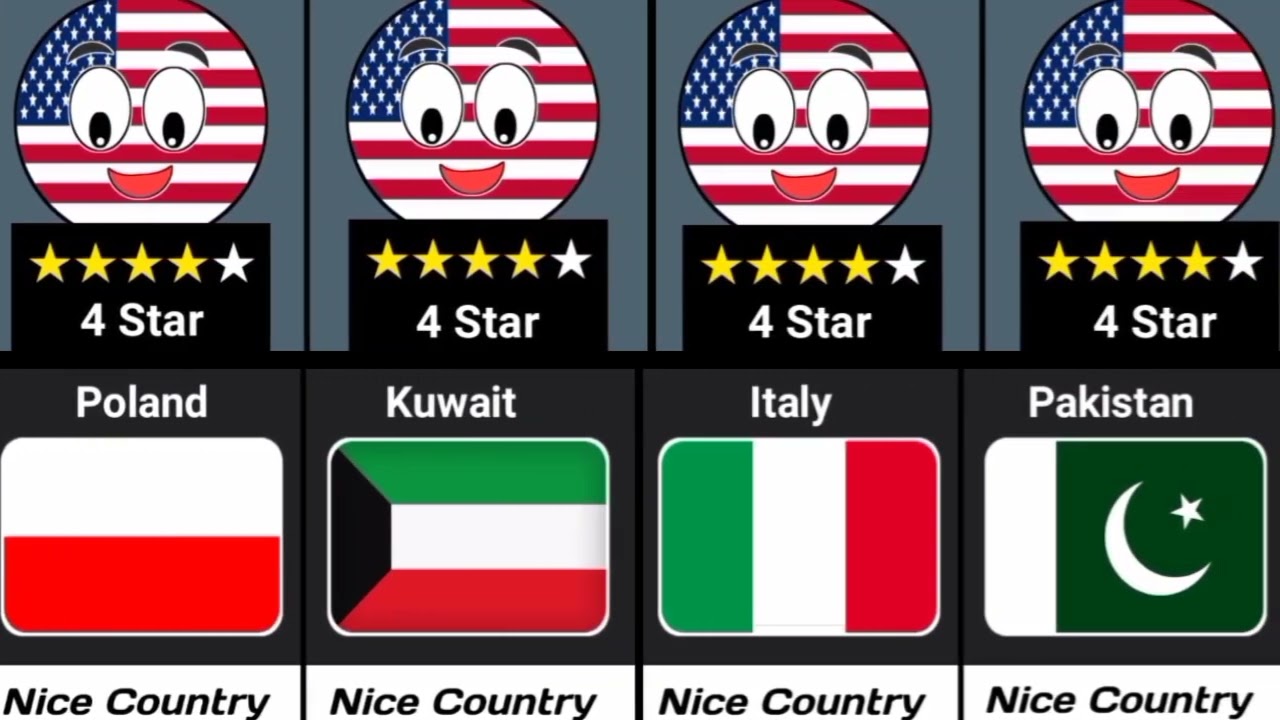 What Your Country Think About USA Countryballs