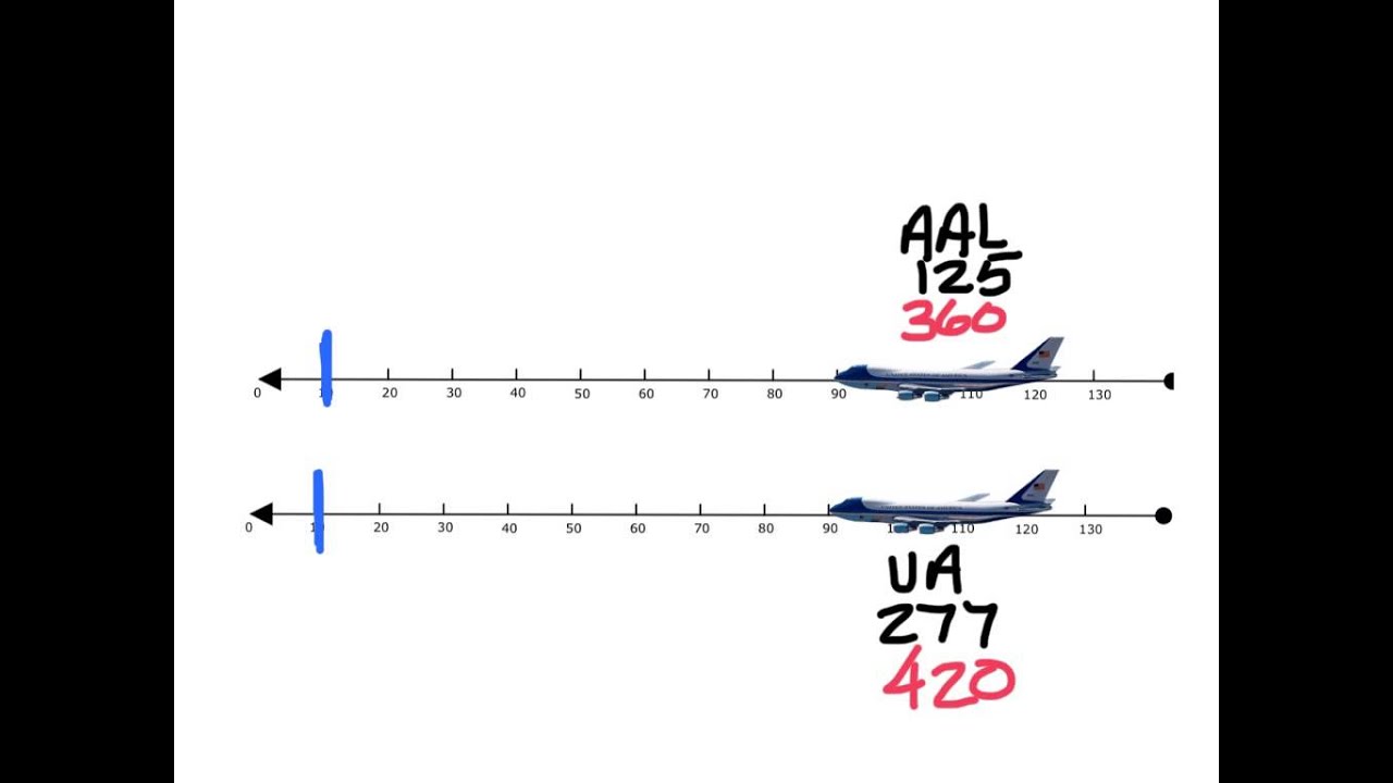 Algebra 1 Air Traffic Control Part 1