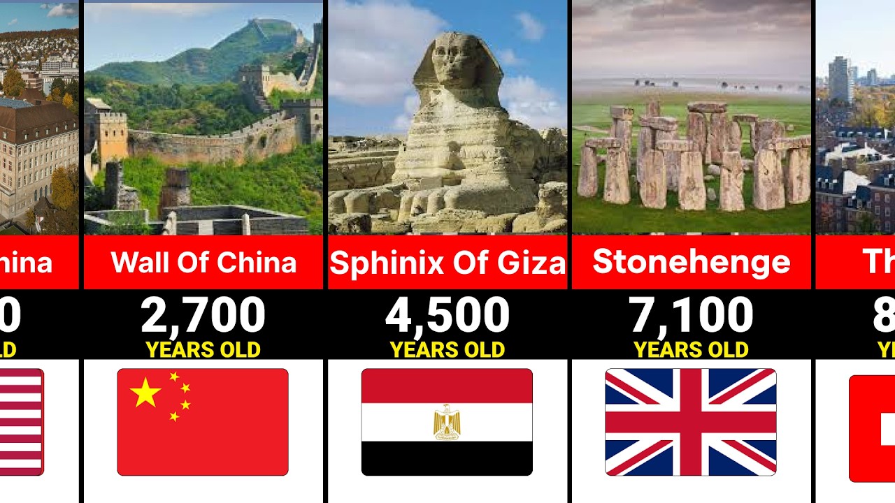 Ancient Structures That Defied Time (Ranked)