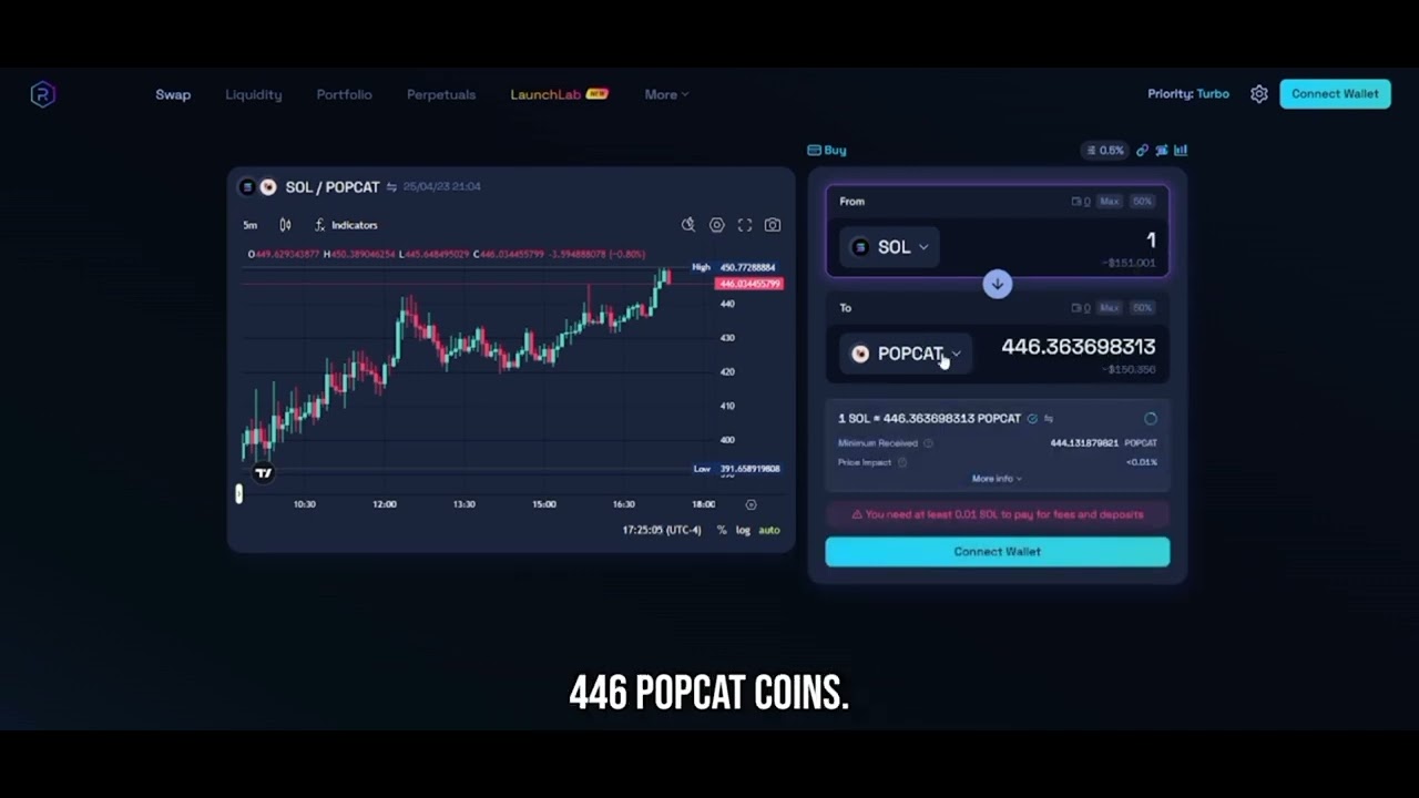 HOW to Swap on Raydium.io