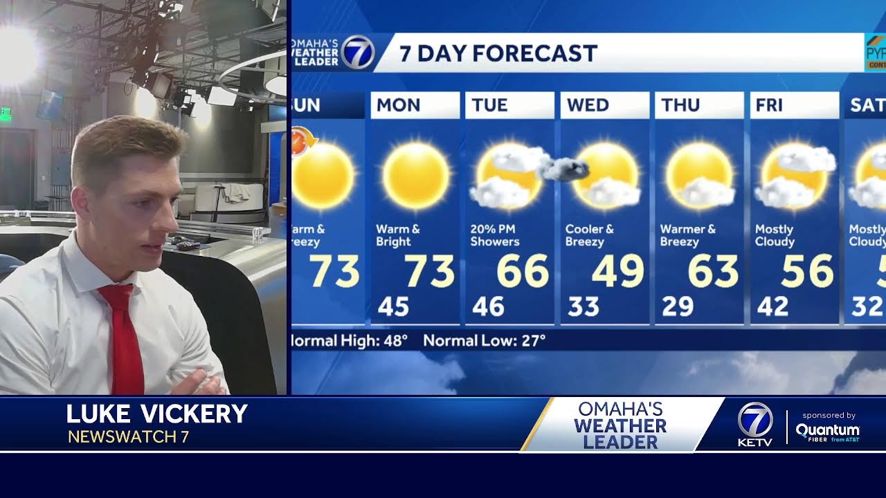 Fantastic Weather To Start The Week