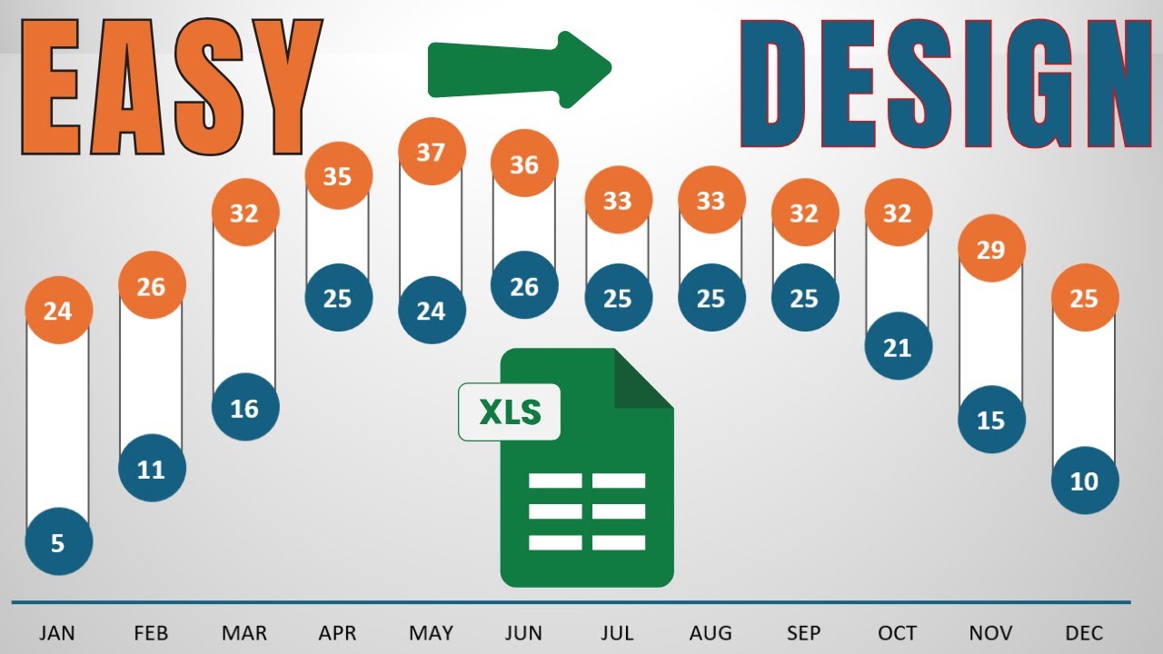 Create Dynamic Excel Column Chart for Climate Averages