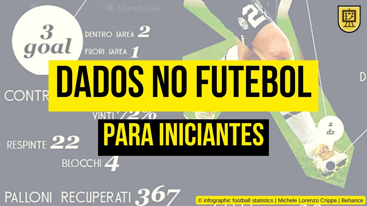 COMO INTERPRETAR ESTATÍSTICAS no FUTEBOL? | Explicação detalhada sobre mapas de calor, médias & mais