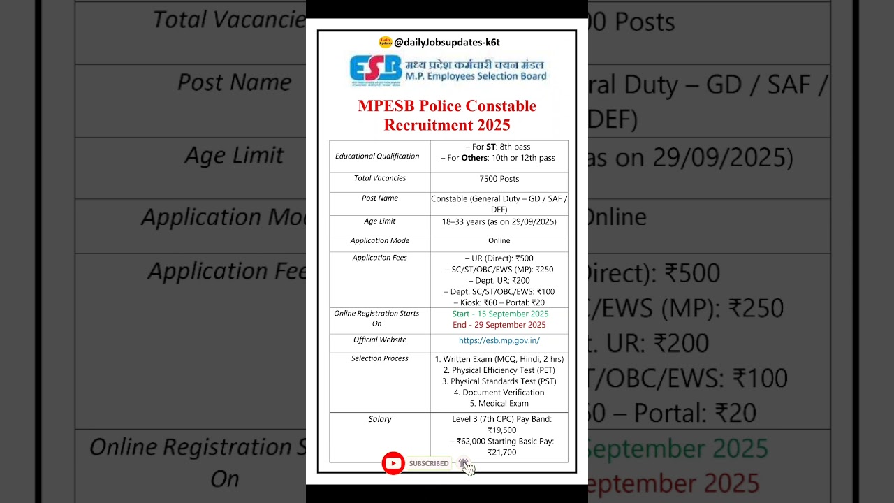 MPESB Police Constable Recruitment 2025 | New Vacancy 2025 | dailyJobs updates #shorts