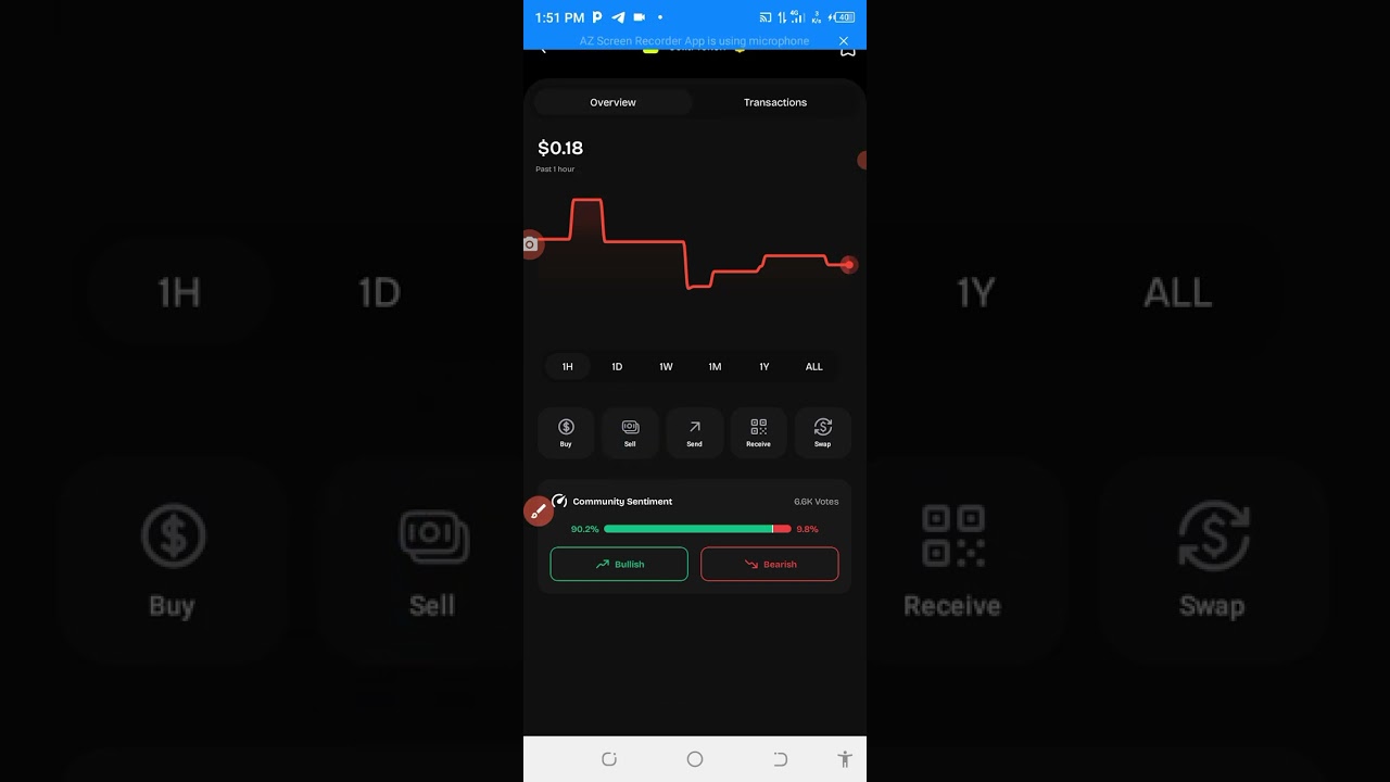 Celia update: how and where to sell your Celia token 