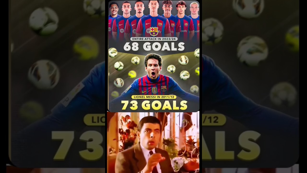messi vs barca attack #football #foryou #messi #edit #barcelona #yamal #lewandowski #felix #raphinha