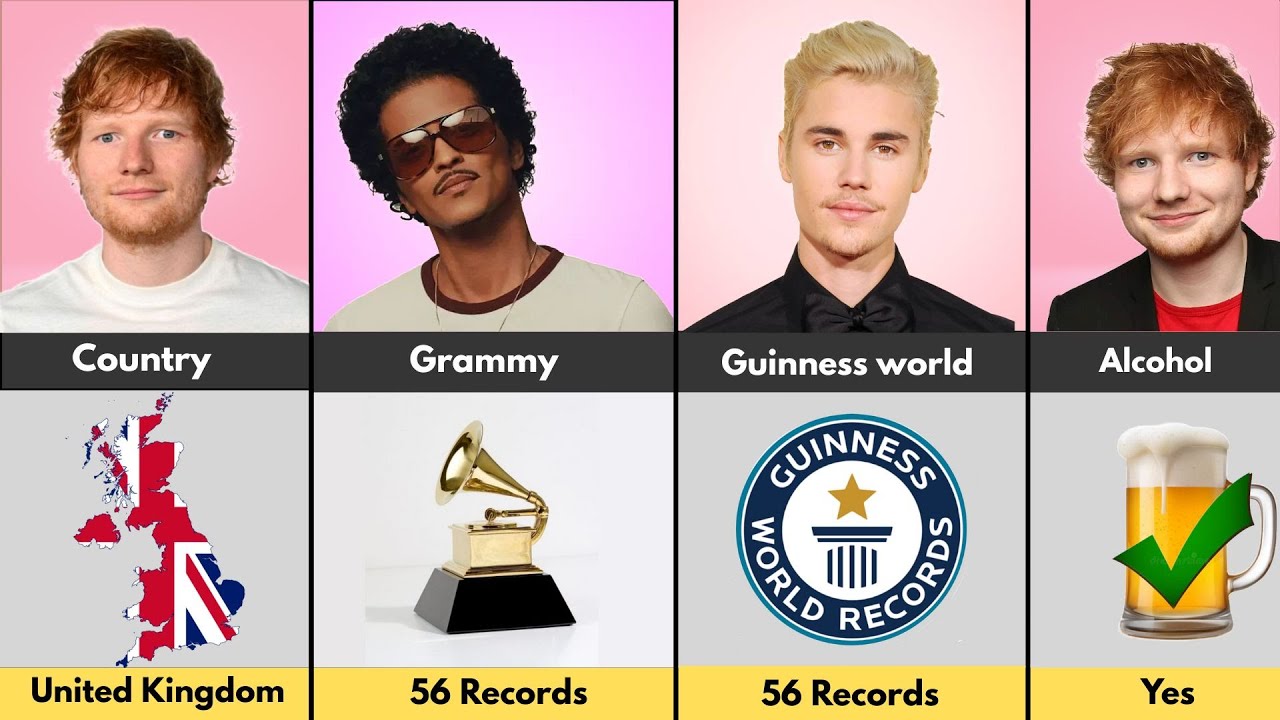 Comparing: Ed Sheeran vs Justin Bieber vs Bruno Mars