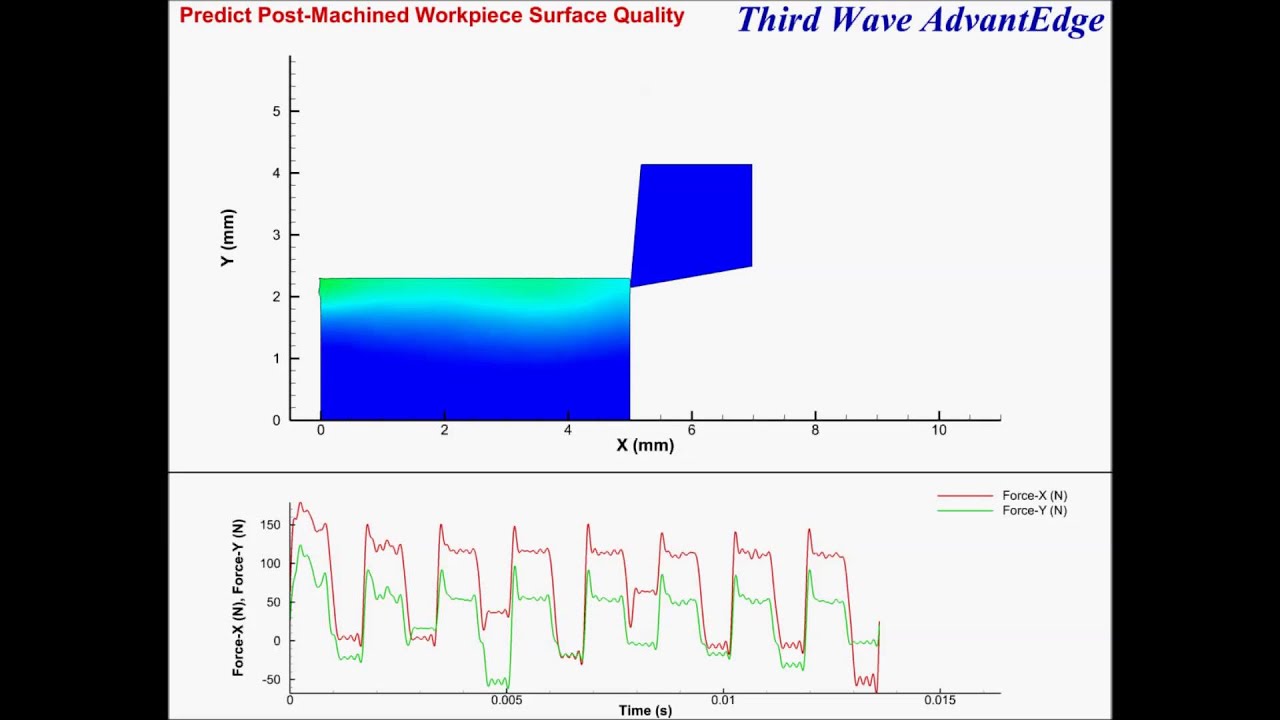 Third Wave Systems AdvantEdge: Multipass Simulation