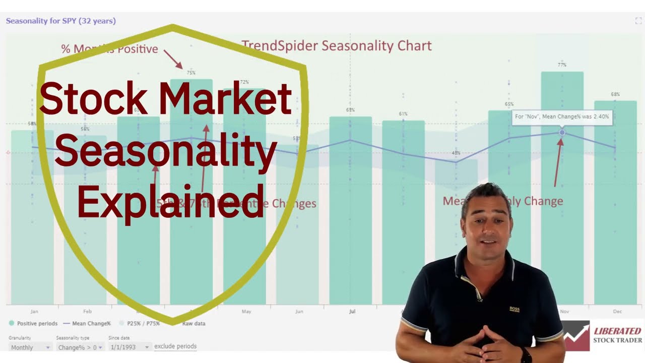 Using Seasonality Stock Charts to Improve Market Timing & Profits