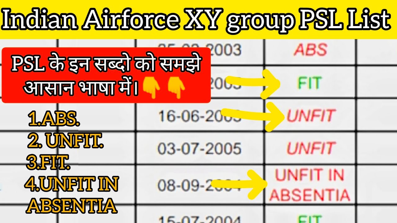 Airforce PSL list💯 || Meaning of (ABS, Fit, Unfit, Unfit in Absentia) PSL list explanation 💯🙏