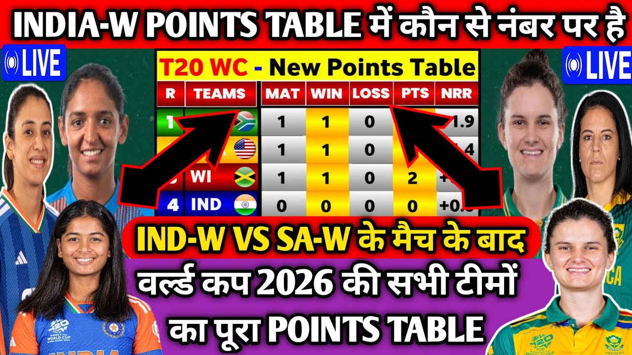 ICC Women's T20 World Cup 2026 points table ! Ind-w vs Sa-w points table ! World Cup points table