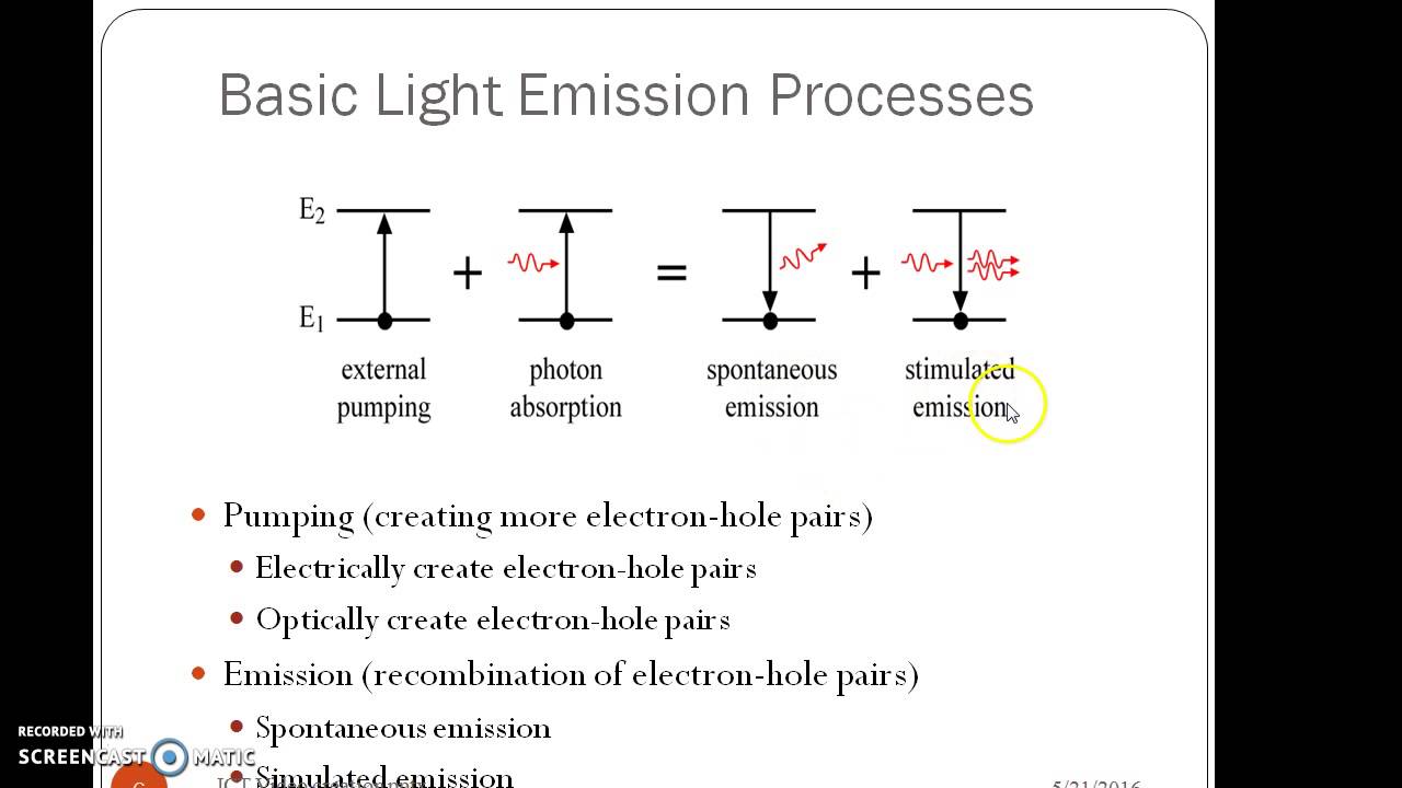 Optical sources