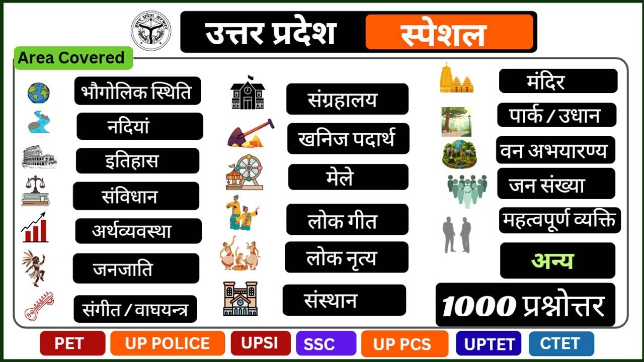 उत्तर प्रदेश GK 2026 🔥 | UP Special GK | UP GK 1000 MCQs | UP GK One Shot | UPSSSC PET, UPPSC, UPSI