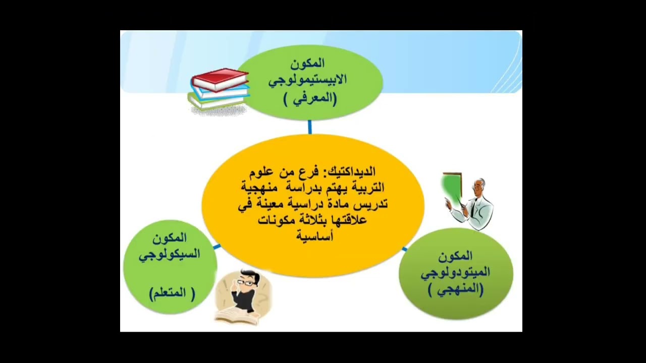 مجالات البحث الديداكتيكي