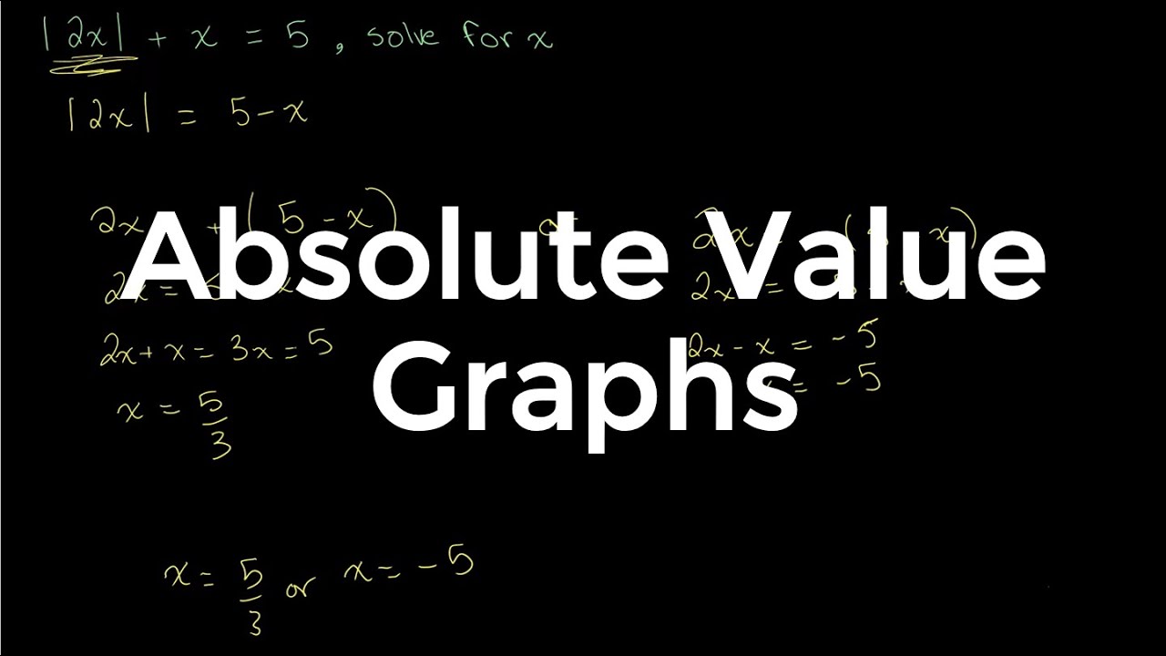 Absolute Value Graphs | O Level Additional Mathematics