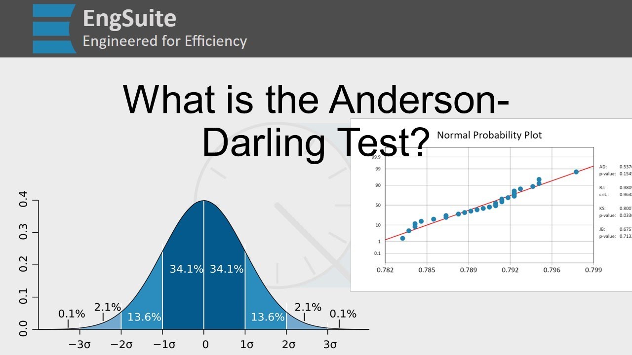 What is the Anderson Darling Test? - Engineering Statistics