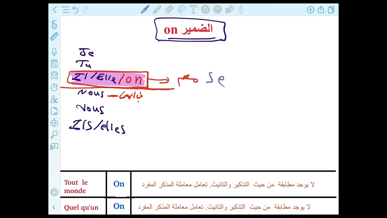 ضمير الفاعل on