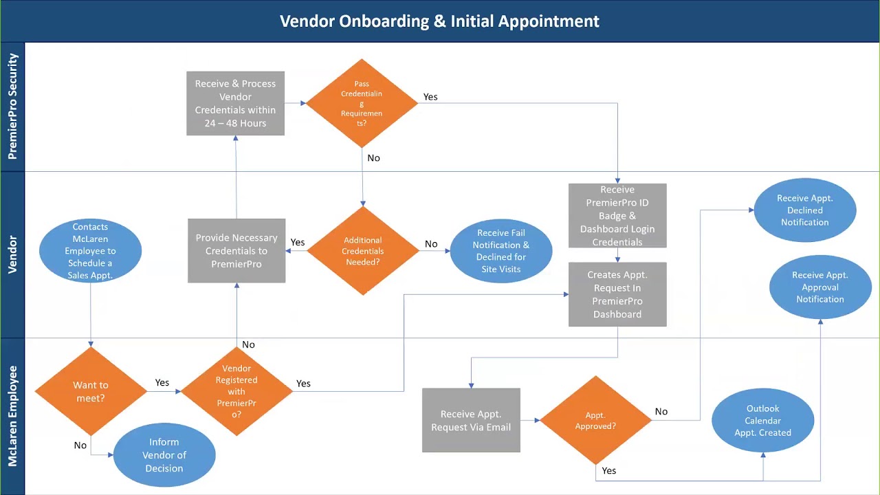 PremierPro Security Training 2.1.19