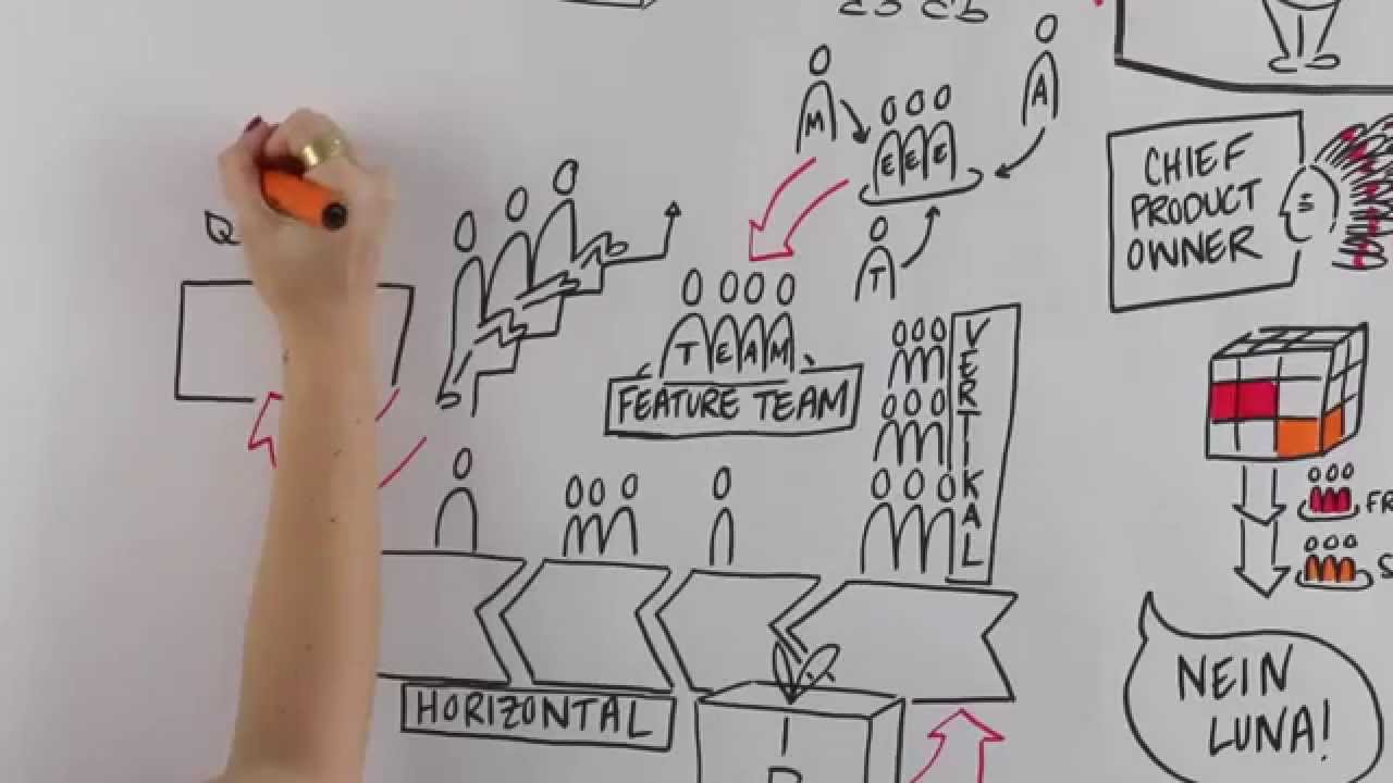 Agile Skalierung illustriert